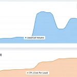 The Two-Step Playbook