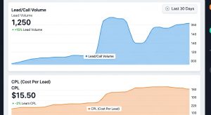 The Two-Step Playbook