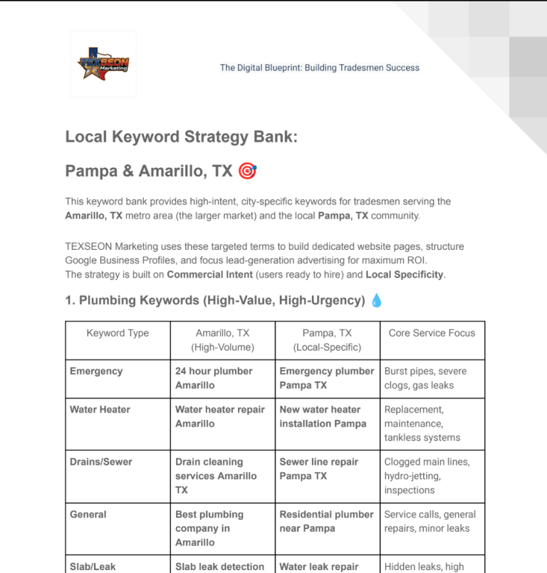 Local Keyword Strategy Bank 1 Local-Keyword-Strategy-Bank