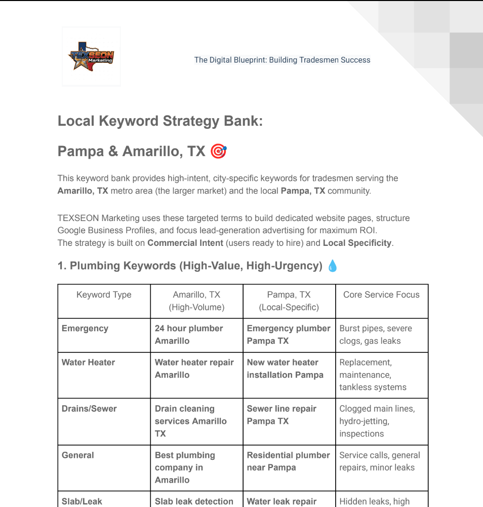 Local Keyword Strategy Bank